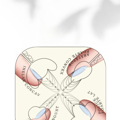 Moldes Formas  Especiales